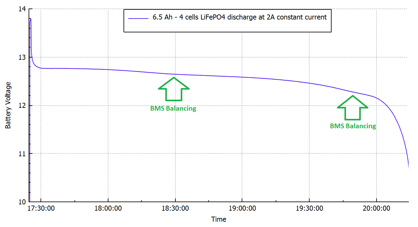 LiFePO4 battery discharge chart