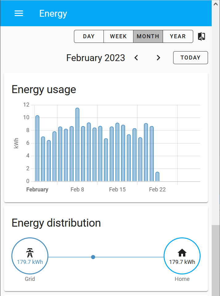 Home Assistant energy dashboard