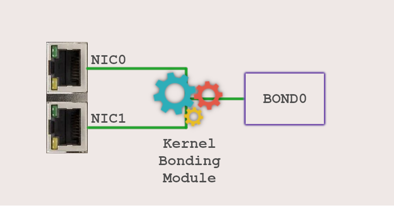 Raspberry Pi NIC bonding